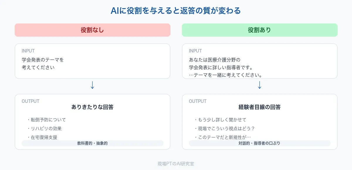 AIに役割を与えると返答の質が変わる(役割なし/役割あり)