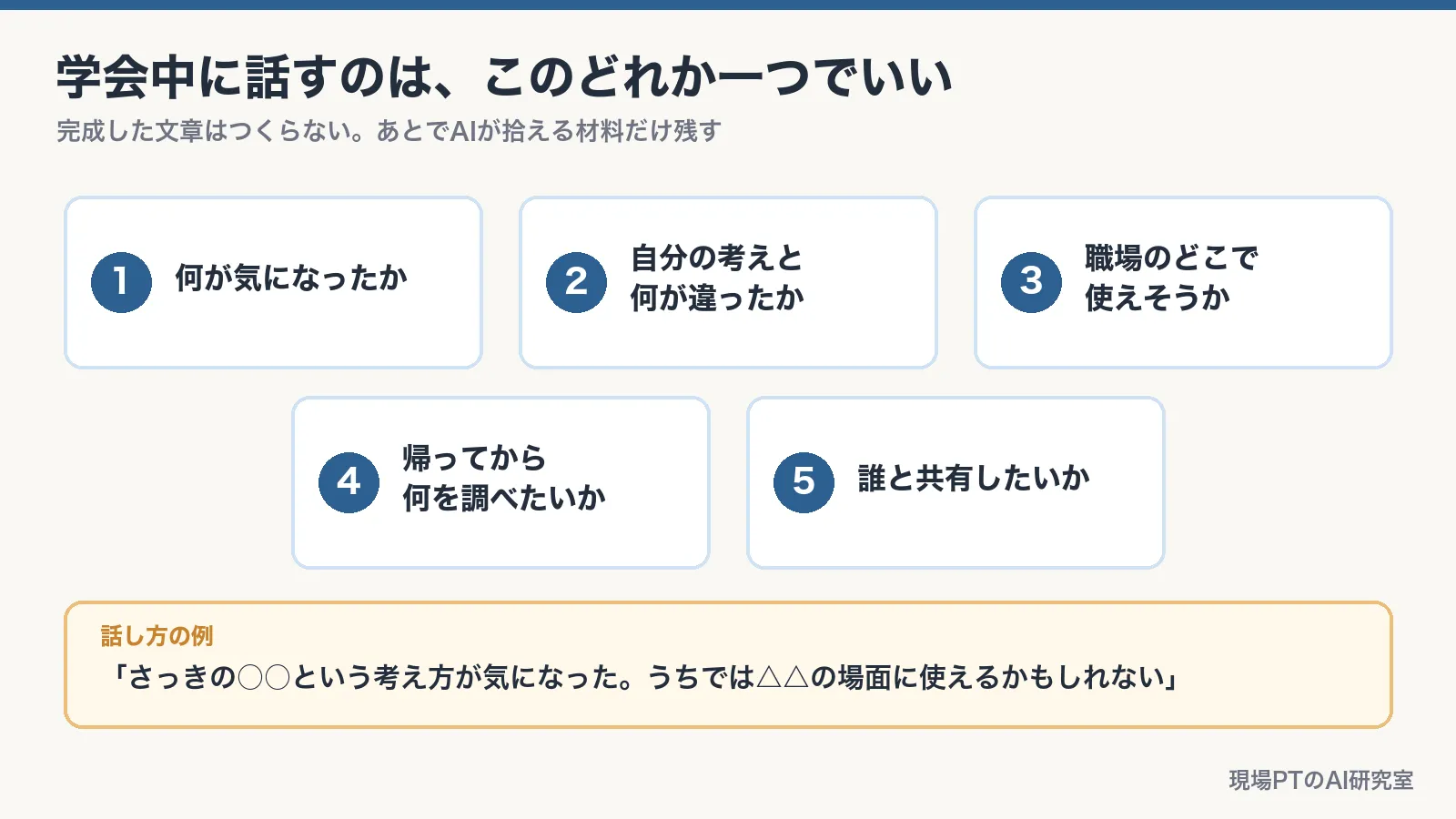 学会中に話すのはこのどれか一つでいい、という図。①何が気になったか ②自分の考えと何が違ったか ③職場のどこで使えそうか ④帰ってから何を調べたいか ⑤誰と共有したいか。話し方の例「さっきの○○という考え方が気になった。うちでは△△の場面に使えるかもしれない」
