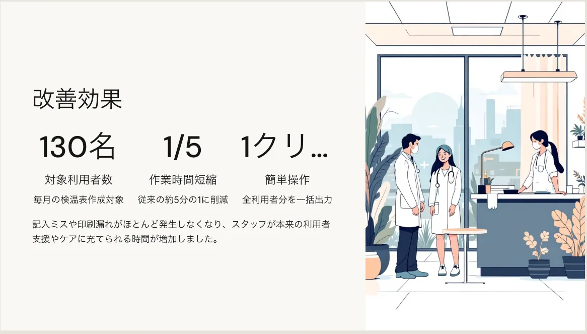 10か月前にGammaが作った「改善効果」のスライド。130名・1/5・1クリックが横並びで、1/5の下に「従来の約5分の1に削減」と書かれている