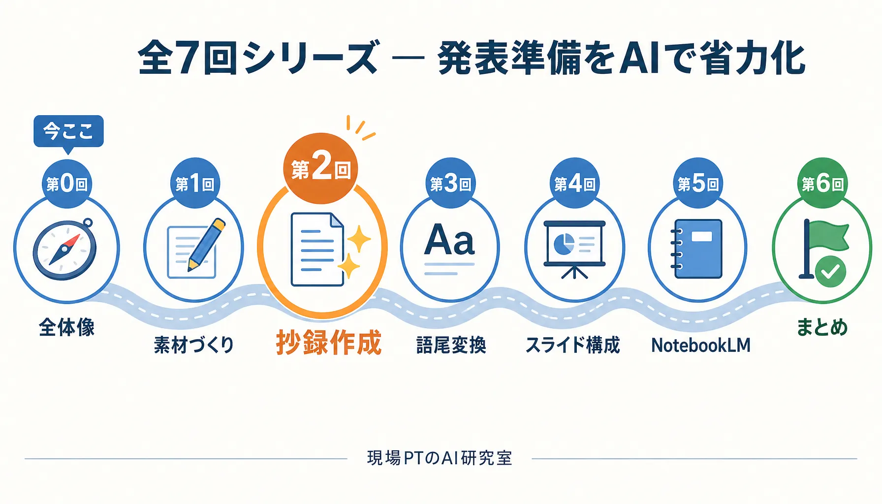 全7回シリーズ — 発表準備をAIで省力化