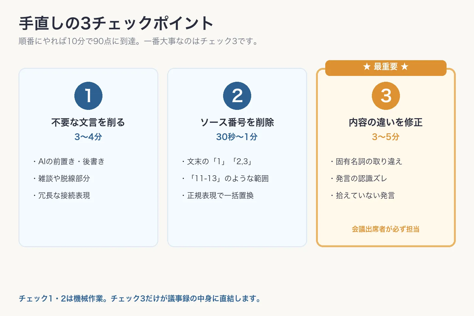 手直しの3チェックポイント全体像