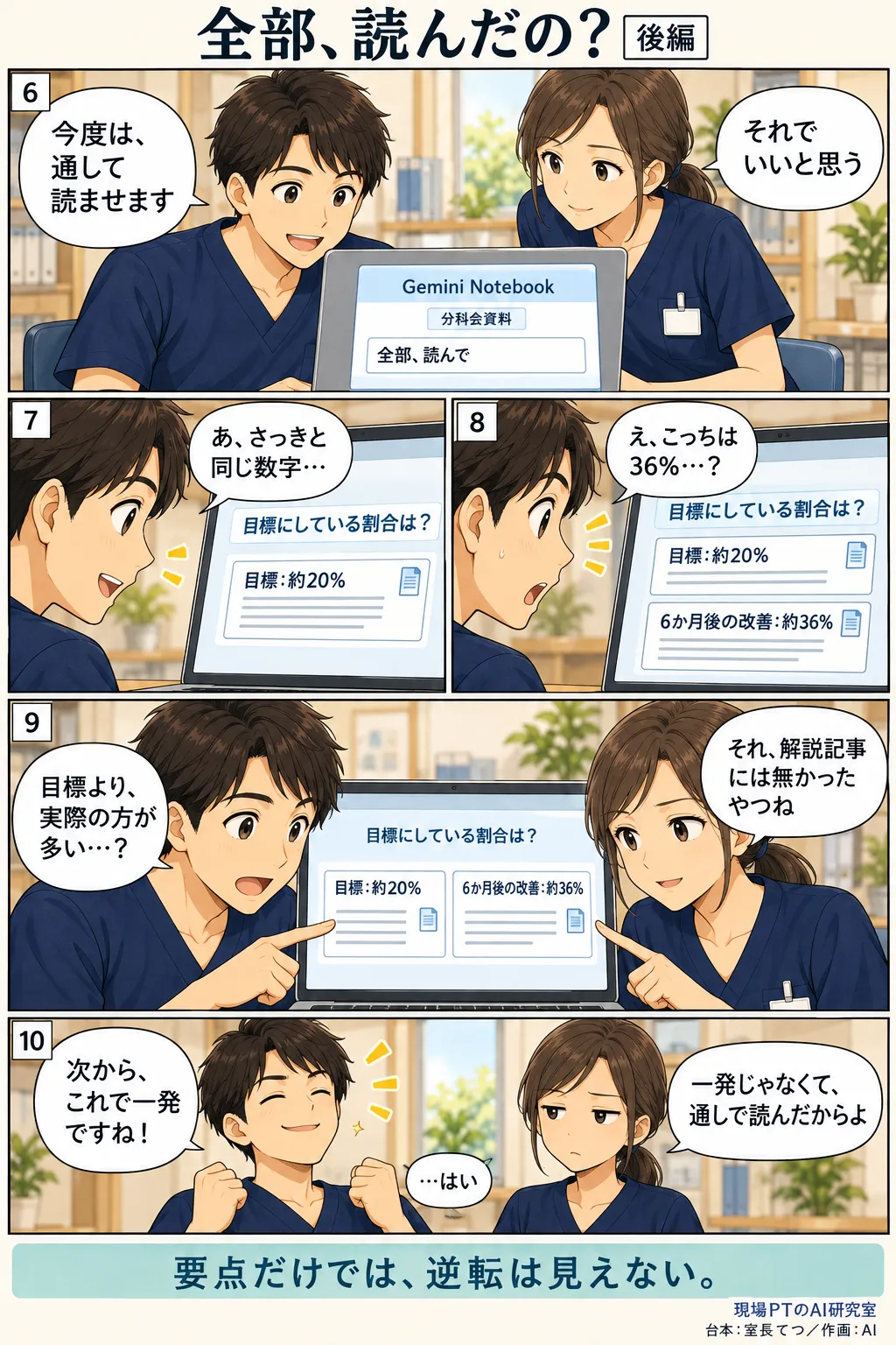 後編。今度はAI（Gemini Notebook）に資料を全部読ませるてつ。「目標:約20%」と同じ数字が出てほっとするが、続けて「6か月後の改善:約36%」という別の数字が出てくる。目標より実際のほうが多いという逆転に驚き、西さん「それ、解説記事には無かったやつね」。締めは「要点だけでは、逆転は見えない。」