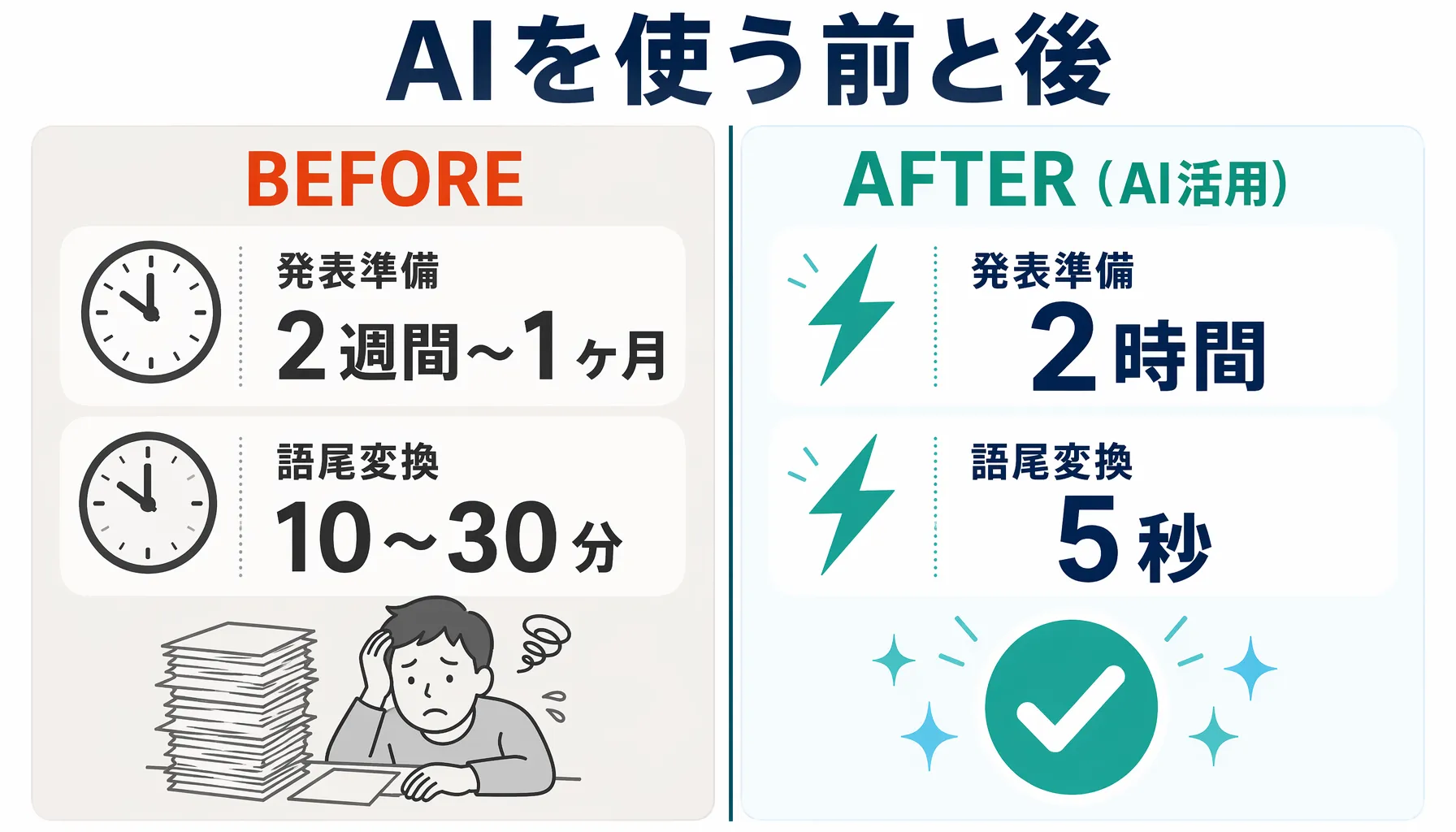 AIを使う前と後