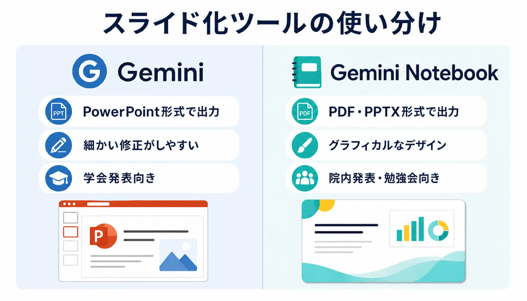 スライド化ツールの使い分け